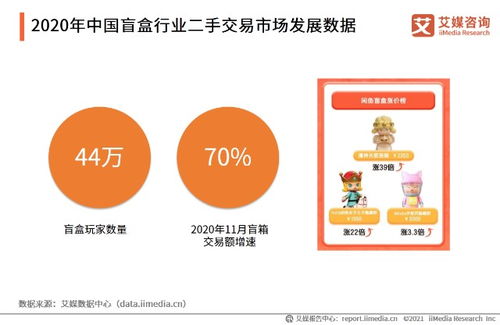 潮玩崛起 2021年第一季度中國潮玩行業(yè)市場現(xiàn)狀與發(fā)展趨勢深度解析