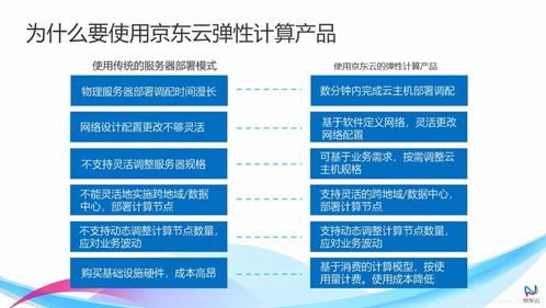 京東云彈性計(jì)算服務(wù)核心 云主機(jī)與基礎(chǔ)軟件服務(wù)深度解析